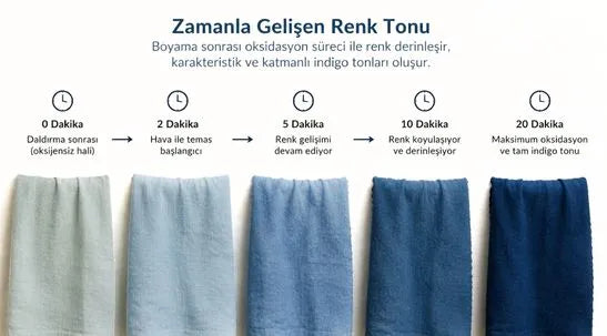 Zamanla Gelişen Renk Tonu