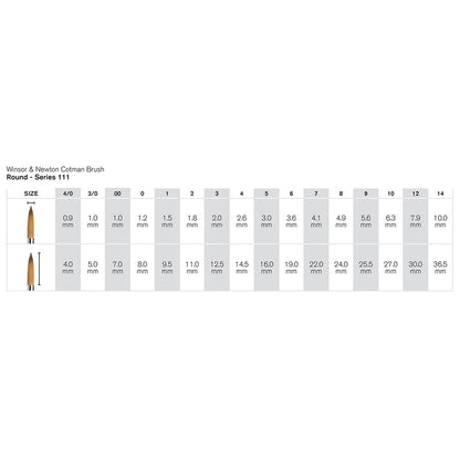 Winsor & Newton Cotman Seri 111 Kısa Saplı Sentetik Yuvarlak Fırça N:16