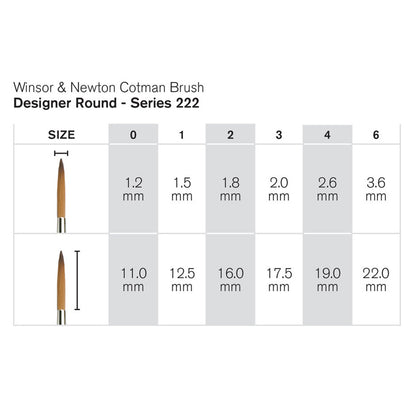 Winsor & Newton Cotman Seri 222 Kısa Saplı Sentetik Tasarım/Detay Fırçası N:0
