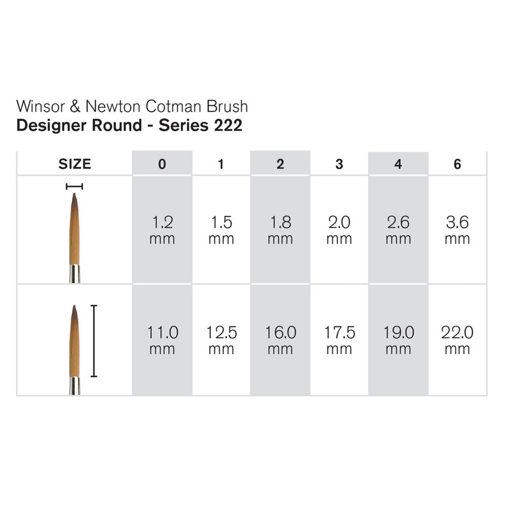 Winsor & Newton Cotman Seri 222 Kısa Saplı Sentetik Tasarım/Detay Fırçası N:1