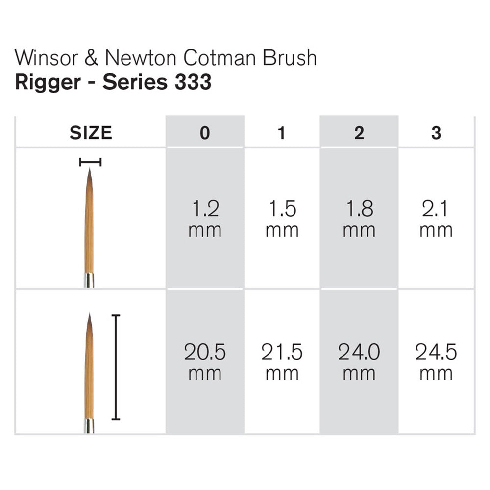 Winsor & Newton Cotman Seri 333 Kısa Saplı Sentetik Çizgi/Yazı Fırçası N:2
