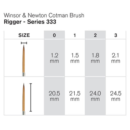 Winsor & Newton Cotman Seri 333 Kısa Saplı Sentetik Çizgi/Yazı Fırçası N:2