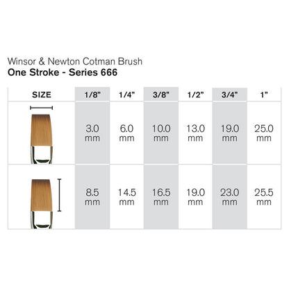 Winsor & Newton Cotman Seri 666 Uzun Saplı Sentetik One-Stroke Fırça N:1" (25mm)