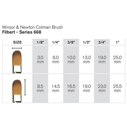 Winsor & Newton Cotman Seri 668 Kısa Saplı Sentetik Kedidili Fırça N:1" (25mm)